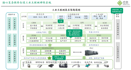 喜報(bào)！樂(lè)圖云表成功入選廣東省制造業(yè)數(shù)字化轉(zhuǎn)型產(chǎn)業(yè)生態(tài)供給資源池信息系統(tǒng)集成