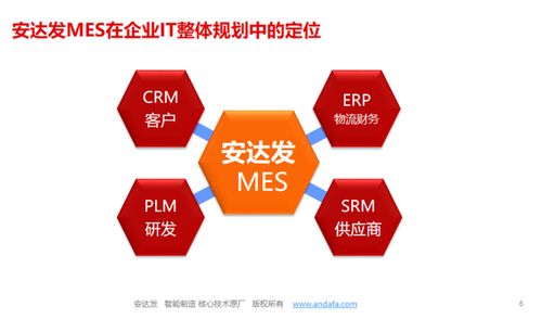 印刷業(yè)MES系統(tǒng)解決方案與信息系統(tǒng)集成