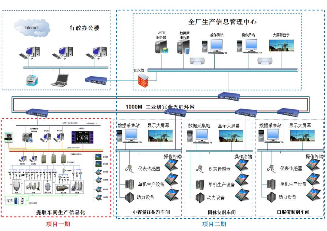 澤達(dá)興邦助力上海凱寶藥業(yè)打造示范性智能工廠，推動藥企生產(chǎn)數(shù)字化