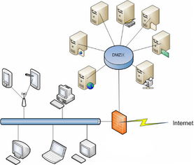 廈門(mén)柏事特信息科技 信息系統(tǒng)集成的卓越實(shí)踐者