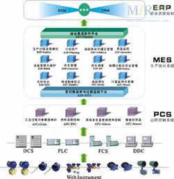 浙大中控 流程工業(yè)綜合自動(dòng)化解決方案與信息系統(tǒng)集成的領(lǐng)航者