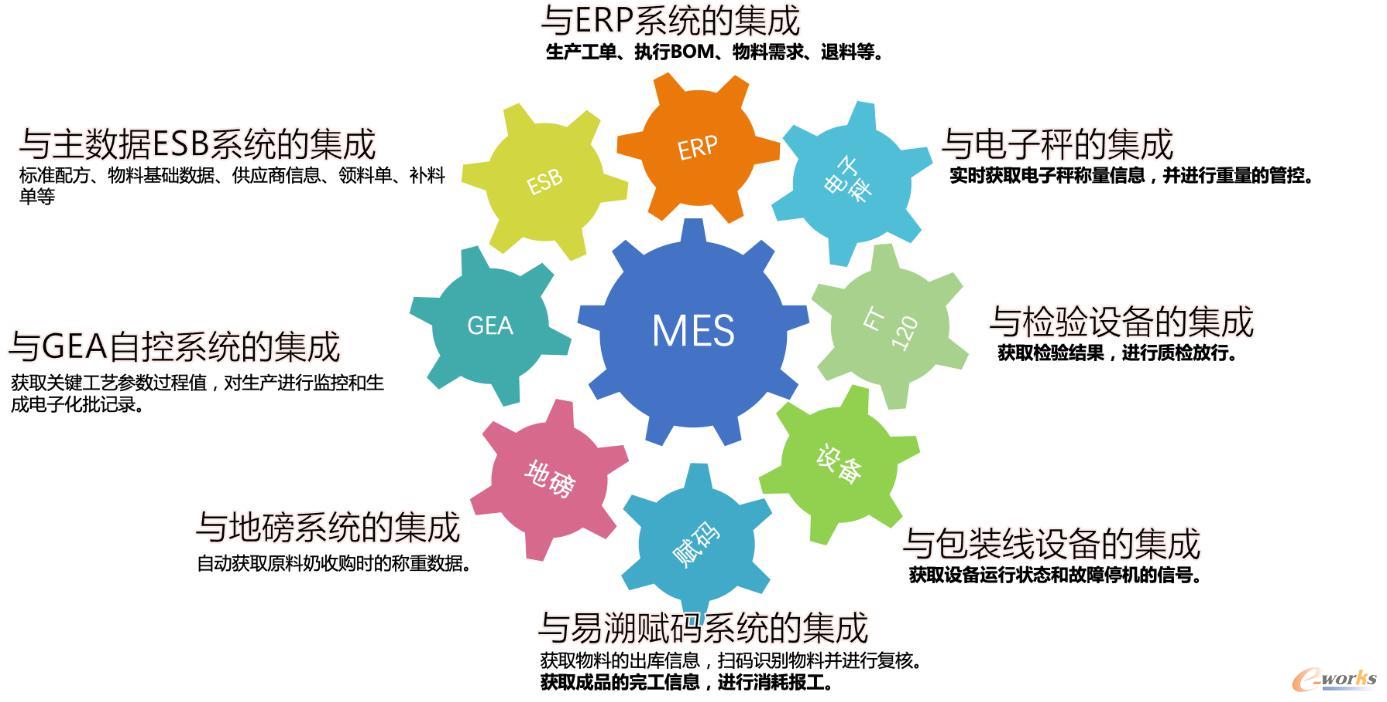 MES助飛鶴乳業(yè)實現(xiàn)透明化乳品智造 信息系統(tǒng)集成引領(lǐng)管理信息化新篇章
