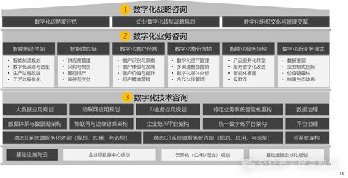 制造業(yè)數字化轉型解決方案與應用實例