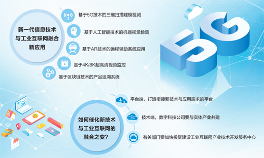 5G、人工智能與虛擬現(xiàn)實(shí) 攜手工業(yè)互聯(lián)網(wǎng)軟件服務(wù)的新篇章