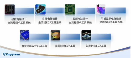 華大九天確認(rèn)參展 IDAS設(shè)計(jì)自動(dòng)化產(chǎn)業(yè)峰會(huì)，EDA工具軟件引期待